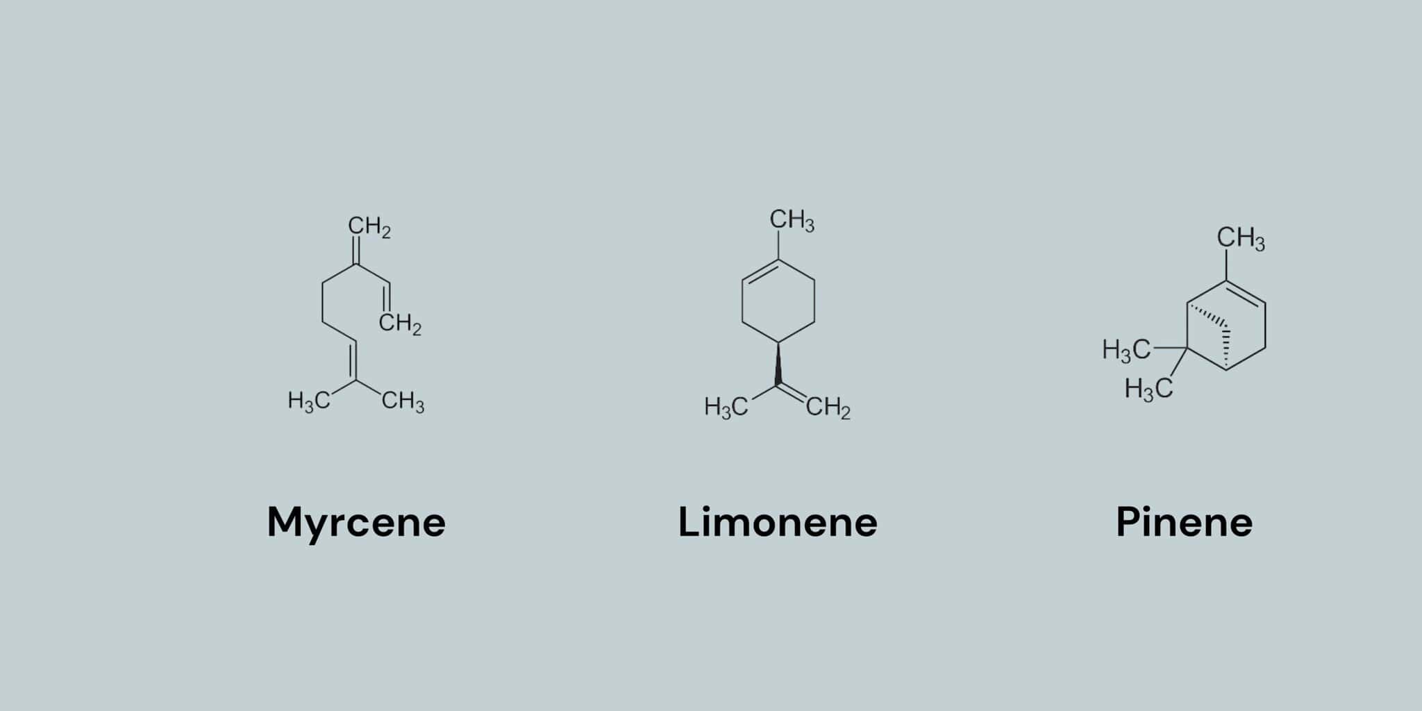 Myrcene, Limonene, and Pinene Formlulas