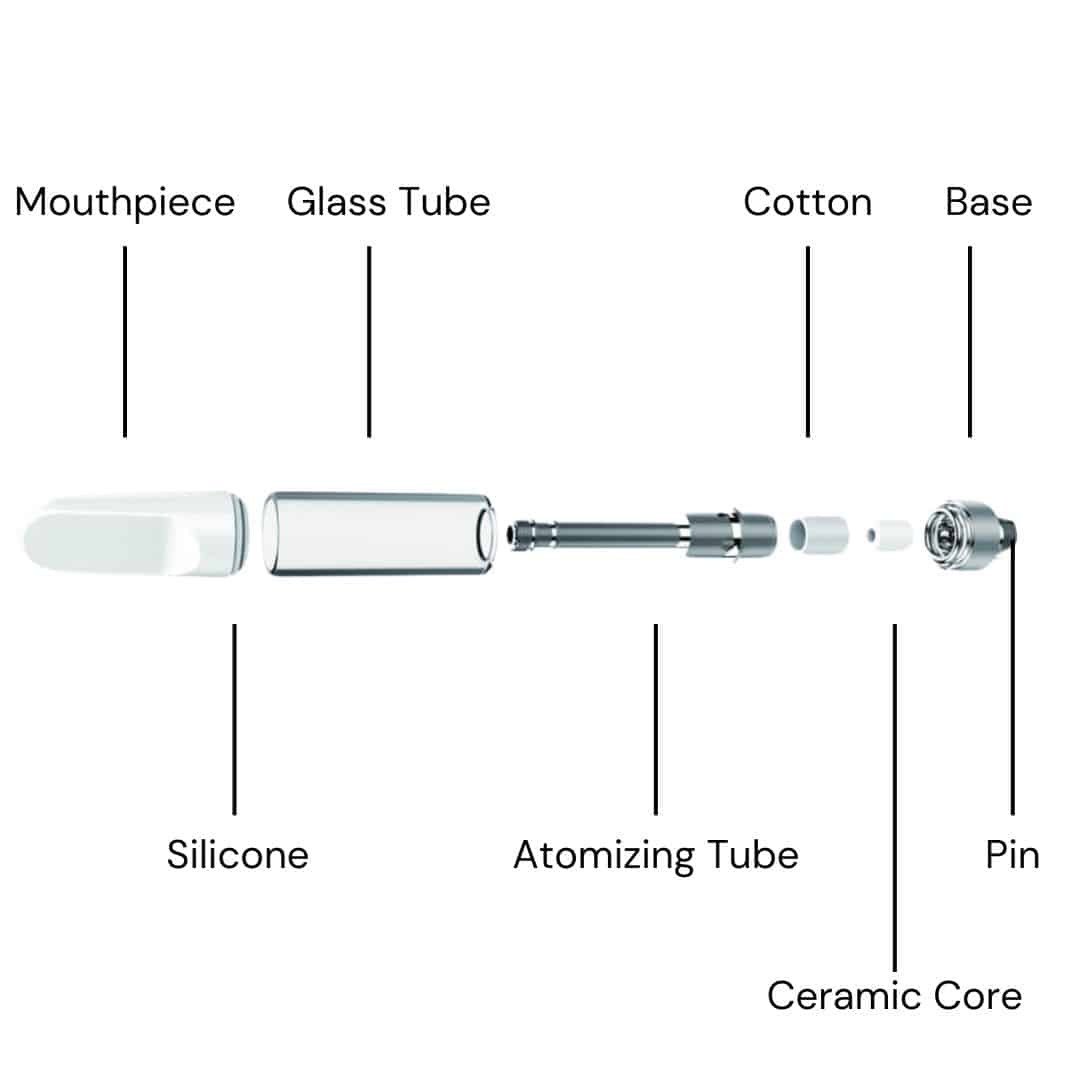 The Complete Guide To Cannabis Vape Cartridges And Vape Pens
